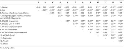 Corrigendum: Is Watching TV Series an Adaptive Coping Strategy During the COVID-19 Pandemic? Insights From an Italian Community Sample